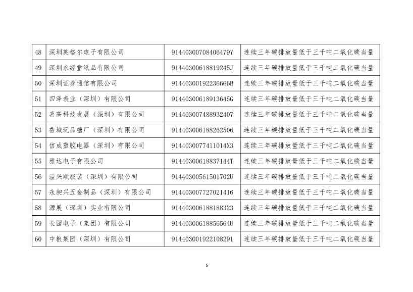 032109420458_0225_5.jpg 深圳市生态环境局发布2022年度深圳碳市场重点排放单位名单公示!(图5)
