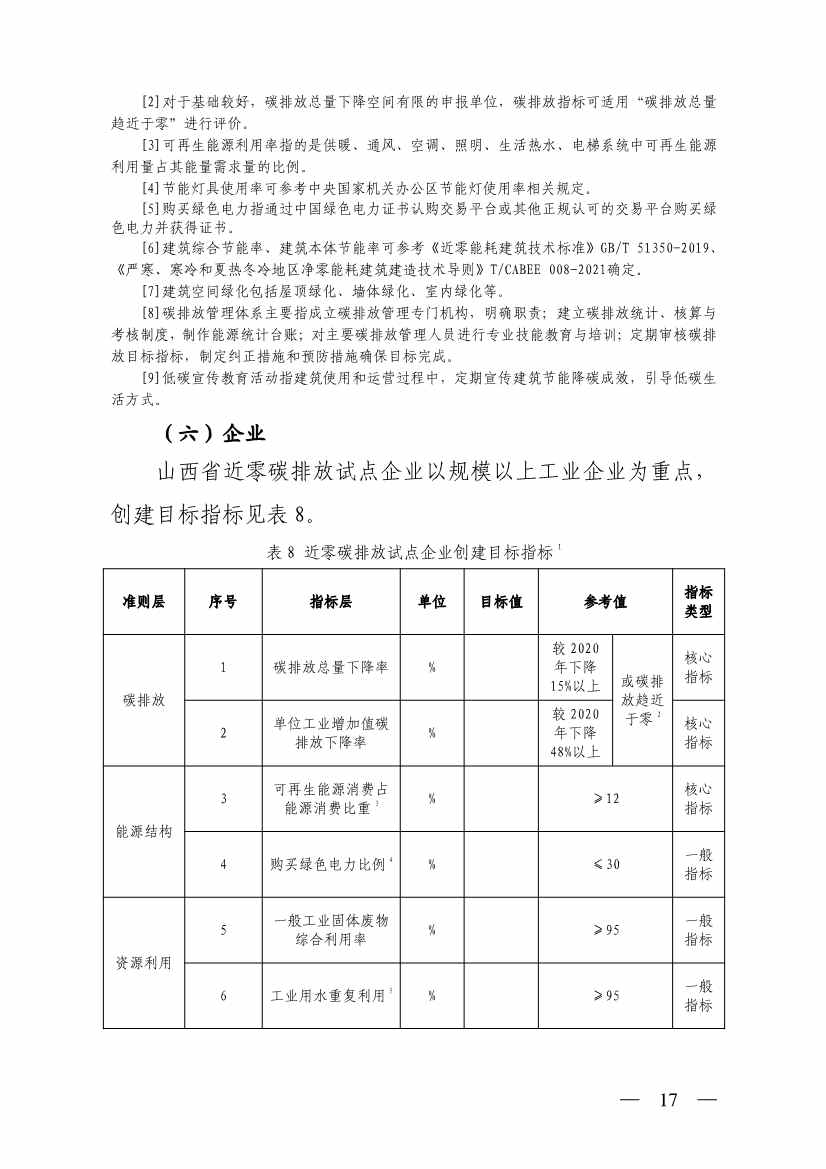 031709310151_0W020230310618811447726_17.jpg 山西省生态环境厅关于推进近零碳排放示范工程建设的通知(图17)