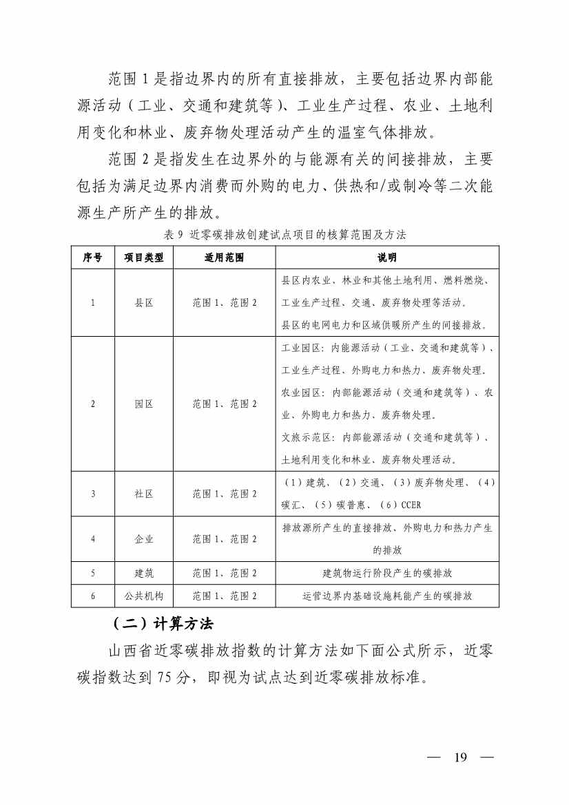 031709310151_0W020230310618811447726_19.jpg 山西省生态环境厅关于推进近零碳排放示范工程建设的通知(图19)
