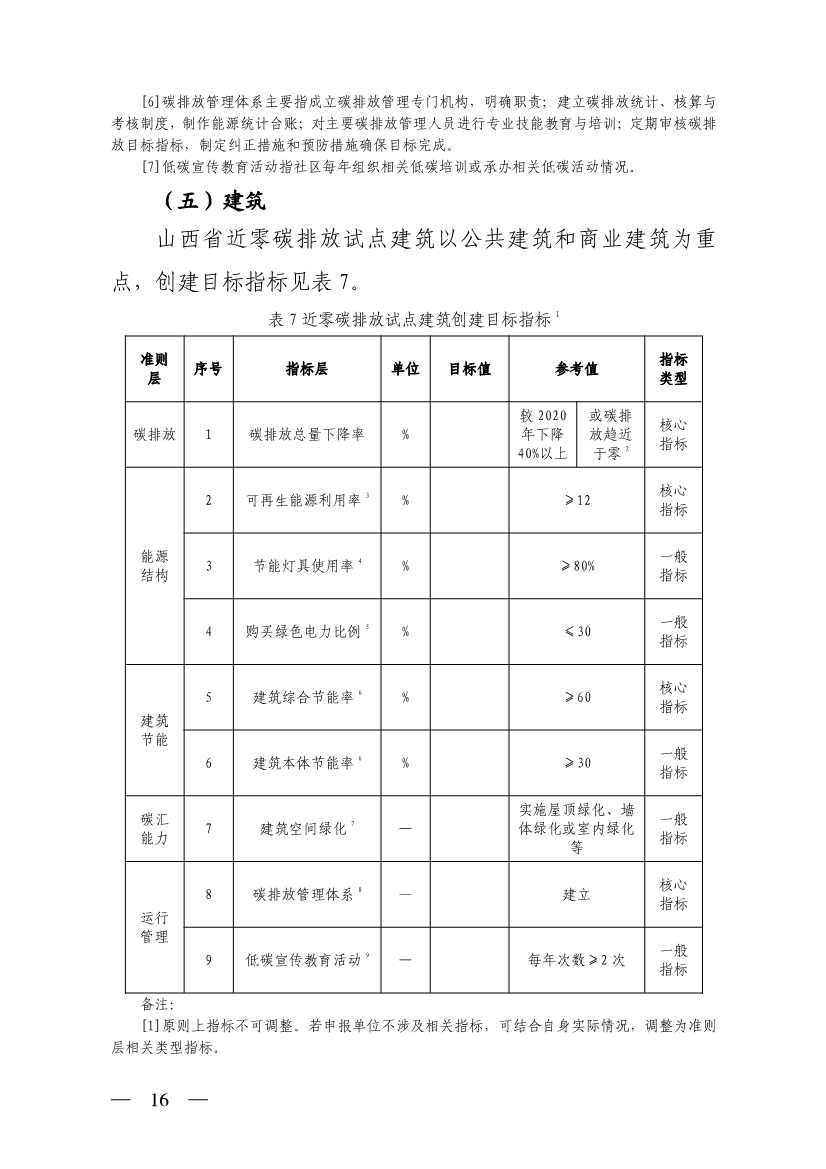 031709310151_0W020230310618811447726_16.jpg 山西省生态环境厅关于推进近零碳排放示范工程建设的通知(图16)