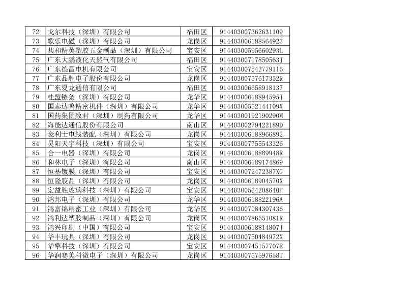 032109401773_010493853_4.jpg 深圳市生态环境局发布2022年度深圳碳市场重点排放单位名单公示!(图10)