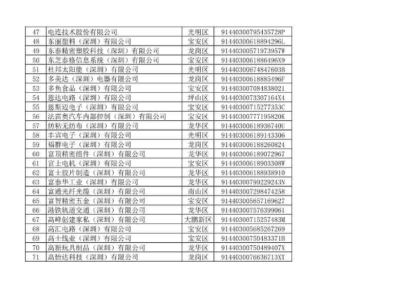 032109401773_010493853_3.jpg 深圳市生态环境局发布2022年度深圳碳市场重点排放单位名单公示!(图9)