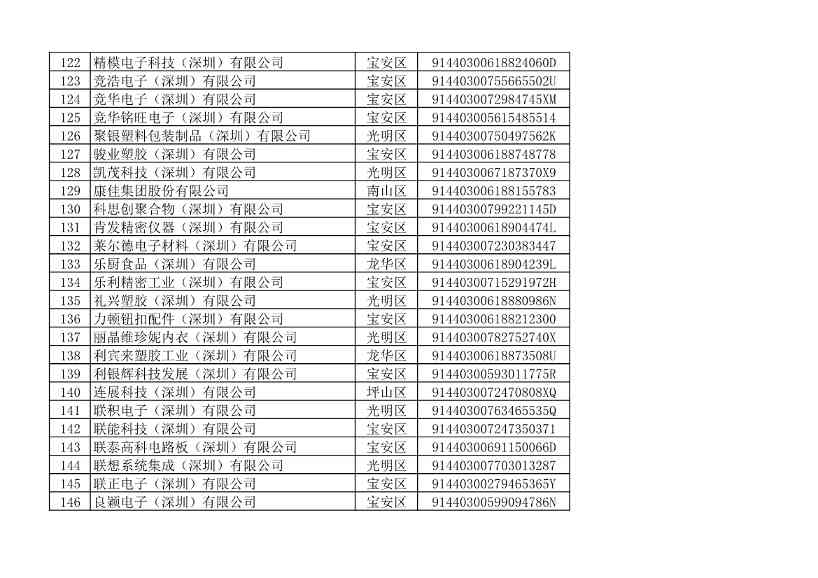 032109401773_010493853_6.jpg 深圳市生态环境局发布2022年度深圳碳市场重点排放单位名单公示!(图12)