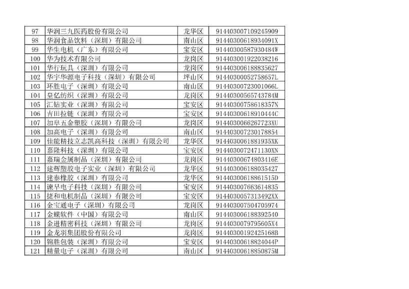 032109401773_010493853_5.jpg 深圳市生态环境局发布2022年度深圳碳市场重点排放单位名单公示!(图11)