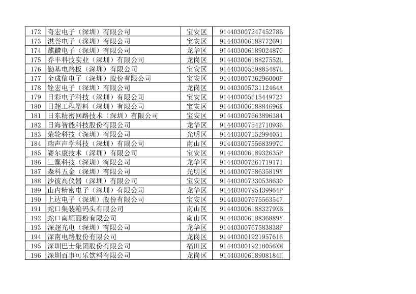 032109401773_010493853_8.jpg 深圳市生态环境局发布2022年度深圳碳市场重点排放单位名单公示!(图14)