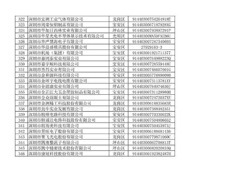 032109401773_010493853_14.jpg 深圳市生态环境局发布2022年度深圳碳市场重点排放单位名单公示!(图20)