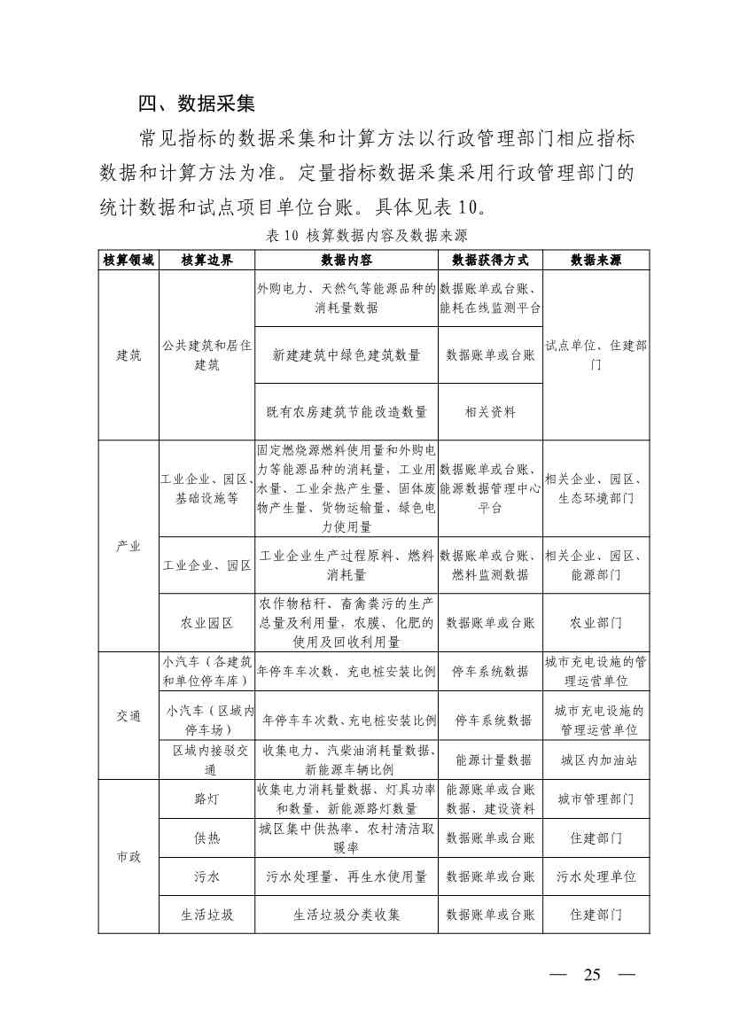 031709310151_0W020230310618811447726_25.jpg 山西省生态环境厅关于推进近零碳排放示范工程建设的通知(图25)