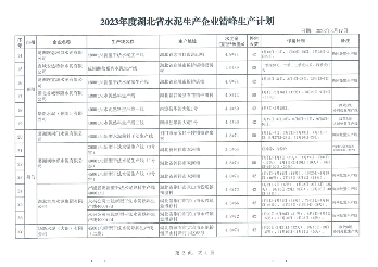 032015295754_0湖北_2.png 最高停窑80天 2023年度湖北省水泥生产企业错峰生产计划公告发布(图2)