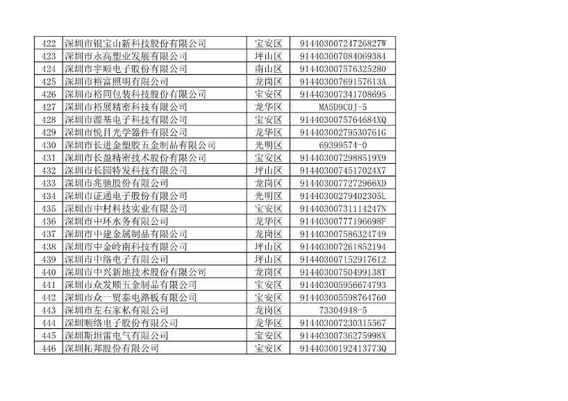 032109401773_010493853_18.jpg 深圳市生态环境局发布2022年度深圳碳市场重点排放单位名单公示!(图24)