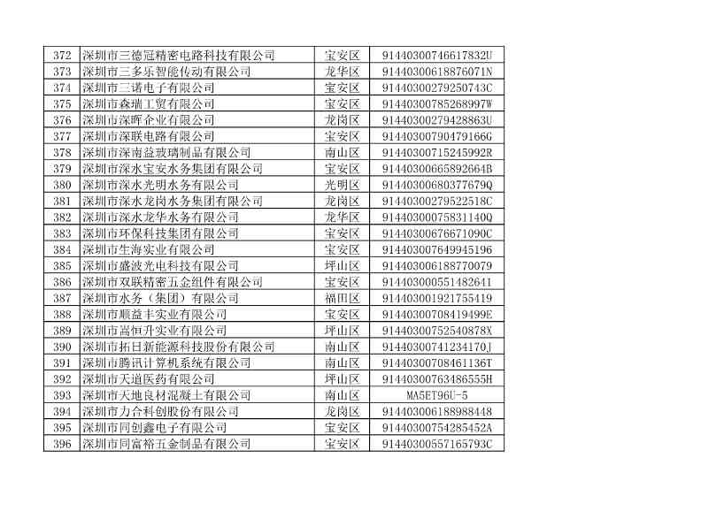 032109401773_010493853_16.jpg 深圳市生态环境局发布2022年度深圳碳市场重点排放单位名单公示!(图22)