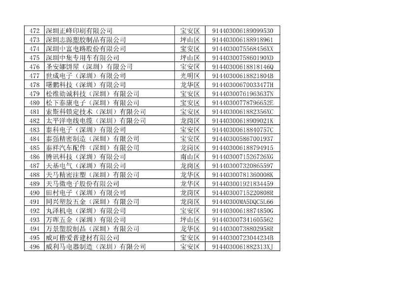 032109401773_010493853_20.jpg 深圳市生态环境局发布2022年度深圳碳市场重点排放单位名单公示!(图26)