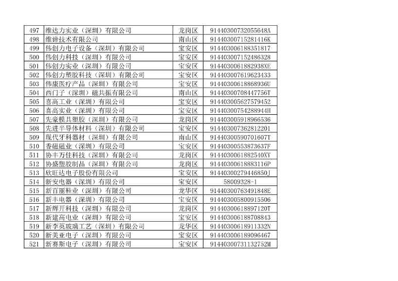 032109401773_010493853_21.jpg 深圳市生态环境局发布2022年度深圳碳市场重点排放单位名单公示!(图27)