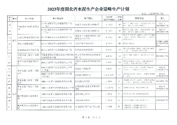 032015295754_0湖北_3.png 最高停窑80天 2023年度湖北省水泥生产企业错峰生产计划公告发布(图3)