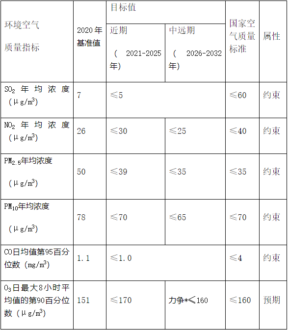 六大工程投资约135.6亿 《阜阳市大气环境质量限期达标规划》发布