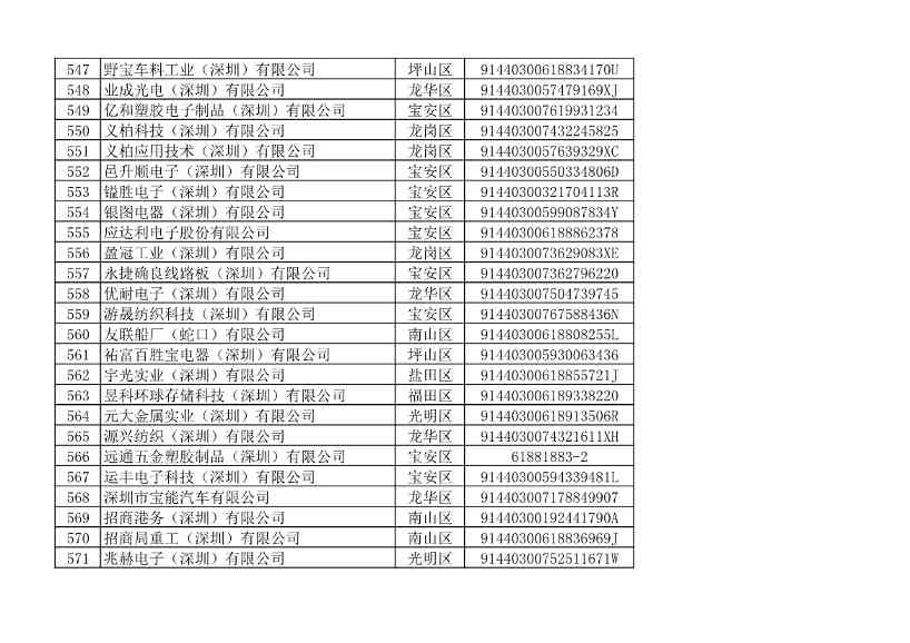 032109401773_010493853_23.jpg 深圳市生态环境局发布2022年度深圳碳市场重点排放单位名单公示!(图29)