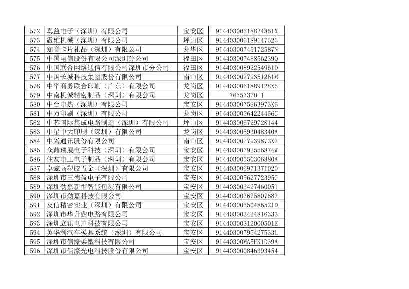 032109401773_010493853_24.jpg 深圳市生态环境局发布2022年度深圳碳市场重点排放单位名单公示!(图30)