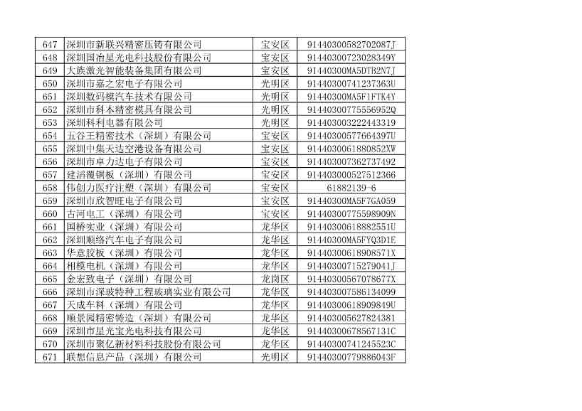 032109401773_010493853_27.jpg 深圳市生态环境局发布2022年度深圳碳市场重点排放单位名单公示!(图33)