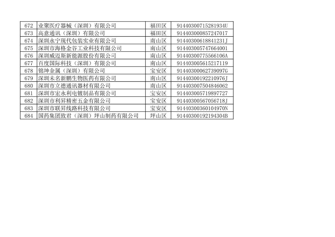 032109401773_010493853_28.jpg 深圳市生态环境局发布2022年度深圳碳市场重点排放单位名单公示!(图34)