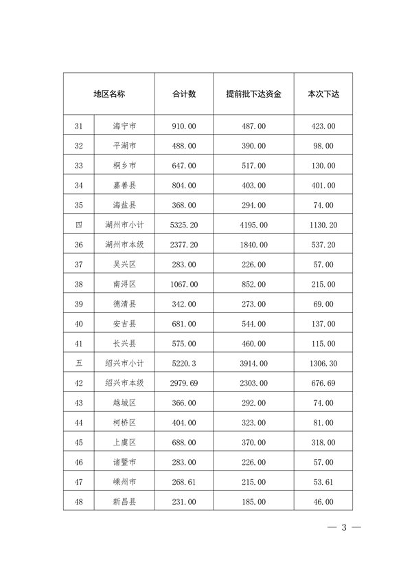 共6.966亿 浙江省下达2023年省生态环境保护专项资金（第二批）(图3)