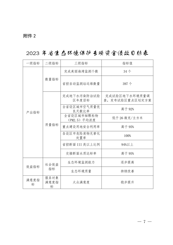 共6.966亿 浙江省下达2023年省生态环境保护专项资金（第二批）(图7)