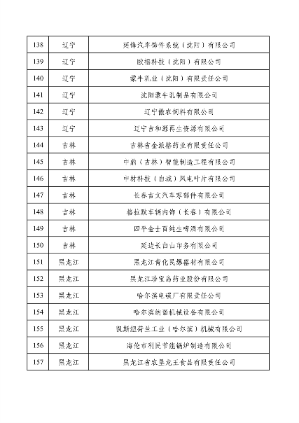 032709013905_0绿色1_8.png 工业和信息化部公布2022年度绿色制造名单(图8)