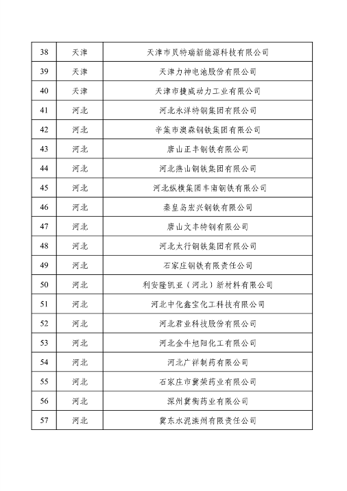 032709013905_0绿色1_3.png 工业和信息化部公布2022年度绿色制造名单(图3)