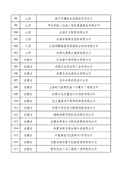 032709013905_0绿色1_6.png 工业和信息化部公布2022年度绿色制造名单(图6)