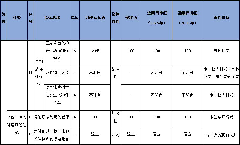 154.png 雅安市国家生态文明建设示范市规划(2023-2030年)征求意见(图4)