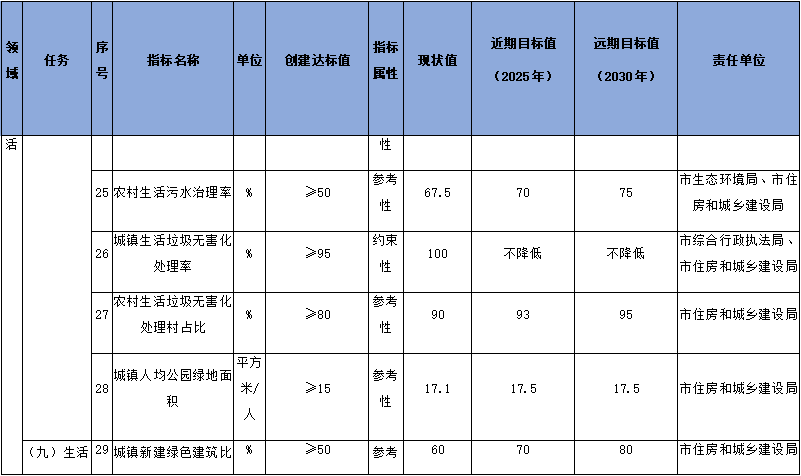 158.png 雅安市国家生态文明建设示范市规划(2023-2030年)征求意见(图8)
