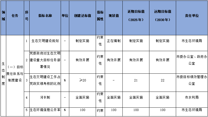 雅安市国家生态文明建设示范市规划（2023-2030年）征求意见