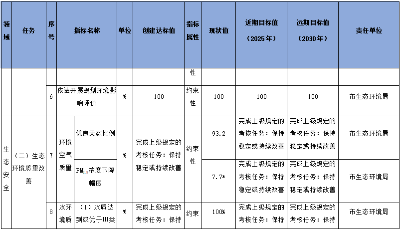 152.png 雅安市国家生态文明建设示范市规划(2023-2030年)征求意见(图2)