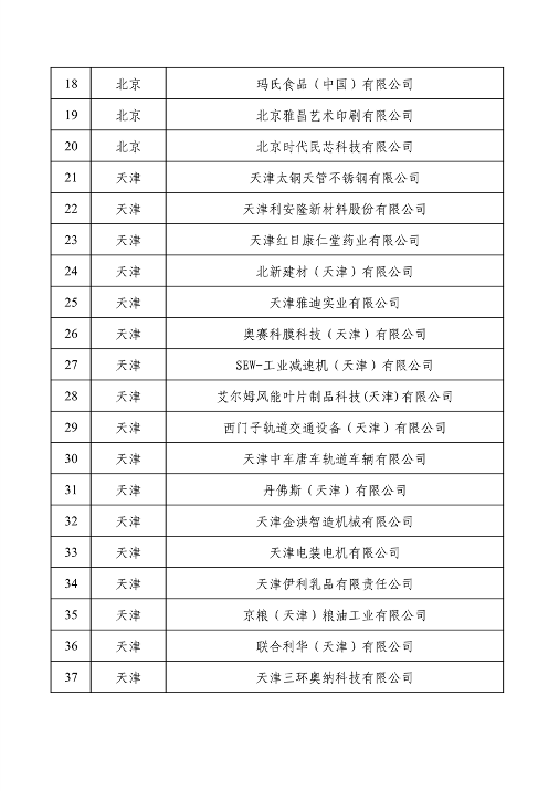 032709013905_0绿色1_2.png 工业和信息化部公布2022年度绿色制造名单(图2)