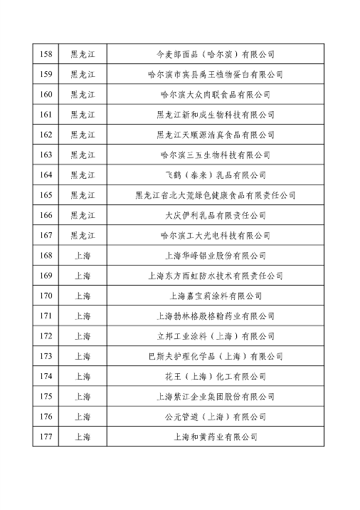 032709013905_0绿色1_9.png 工业和信息化部公布2022年度绿色制造名单(图9)