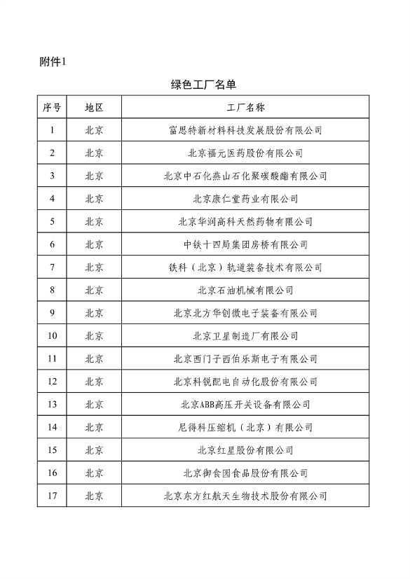 工业和信息化部公布2022年度绿色制造名单