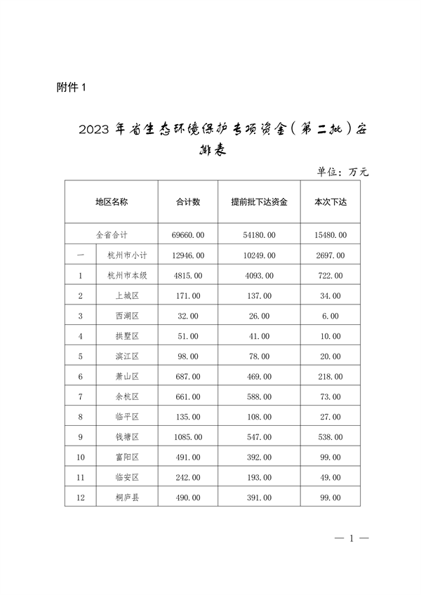 共6.966亿 浙江省下达2023年省生态环境保护专项资金（第二批）
