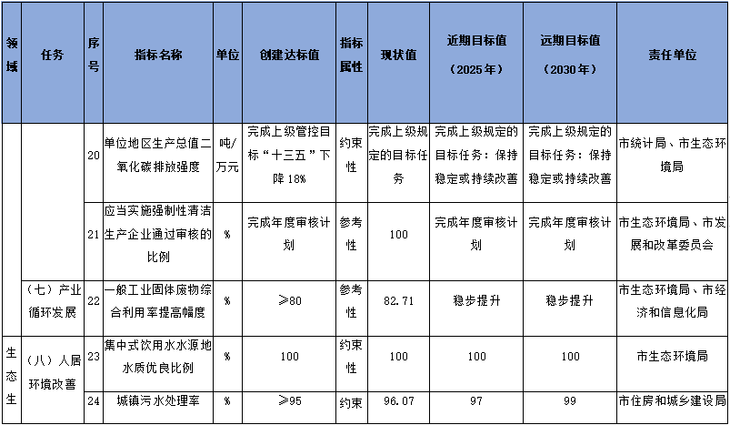 157.png 雅安市国家生态文明建设示范市规划(2023-2030年)征求意见(图7)
