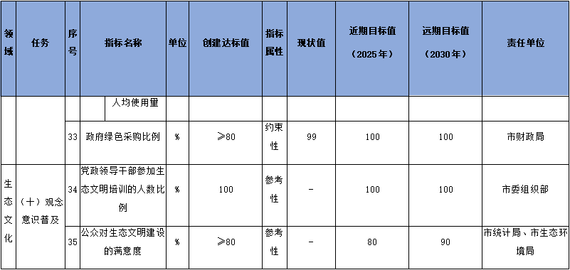 160.png 雅安市国家生态文明建设示范市规划(2023-2030年)征求意见(图10)