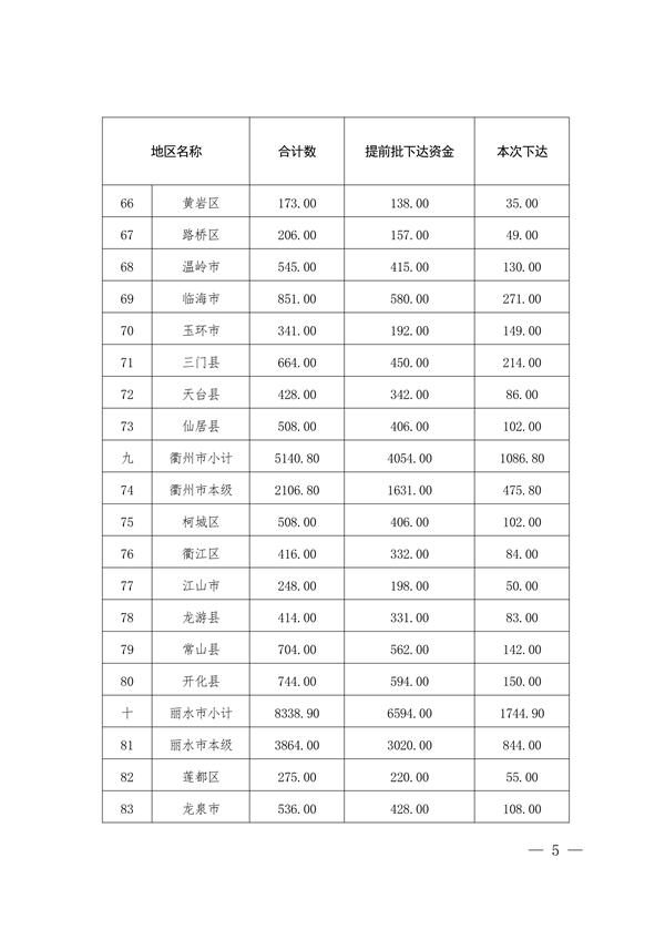 共6.966亿 浙江省下达2023年省生态环境保护专项资金（第二批）(图5)