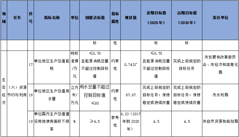 156.png 雅安市国家生态文明建设示范市规划(2023-2030年)征求意见(图6)