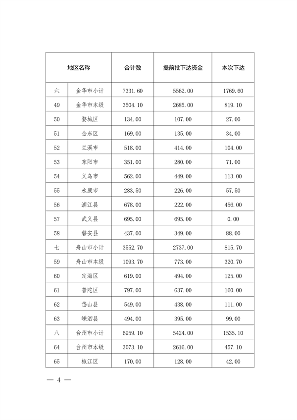 共6.966亿 浙江省下达2023年省生态环境保护专项资金（第二批）(图4)