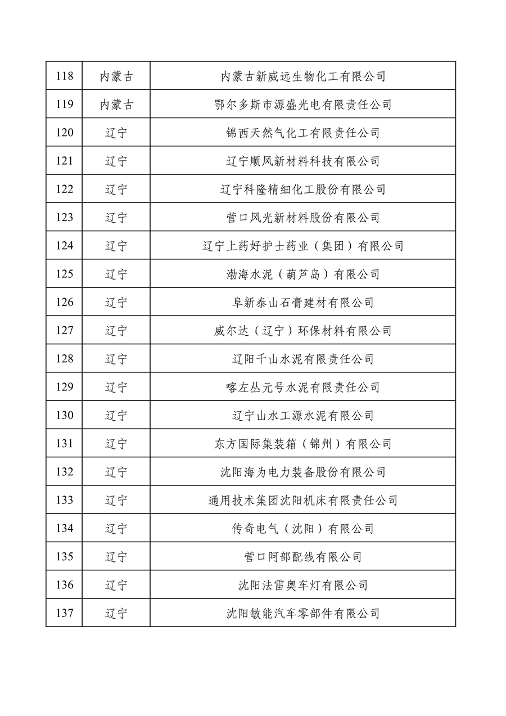 032709013905_0绿色1_7.png 工业和信息化部公布2022年度绿色制造名单(图7)