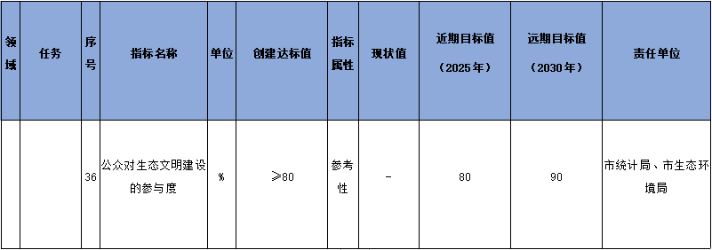 161.png 雅安市国家生态文明建设示范市规划(2023-2030年)征求意见(图11)