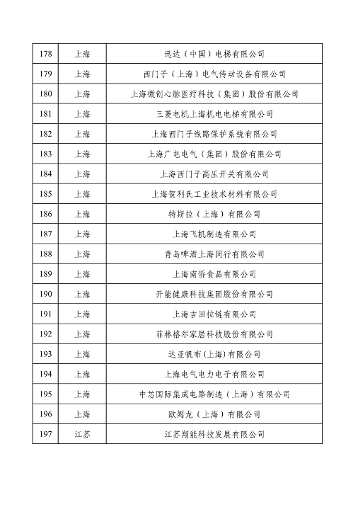 032709013905_0绿色1_10.png 工业和信息化部公布2022年度绿色制造名单(图10)