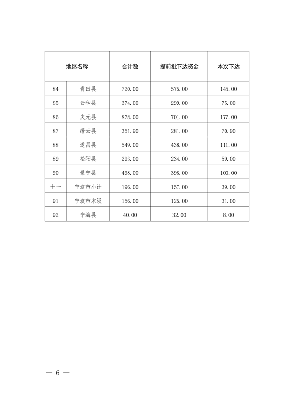共6.966亿 浙江省下达2023年省生态环境保护专项资金（第二批）(图6)
