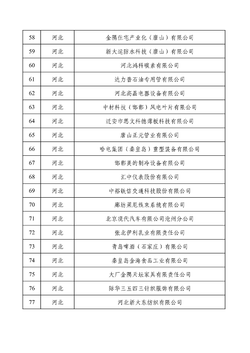 032709013905_0绿色1_4.png 工业和信息化部公布2022年度绿色制造名单(图4)