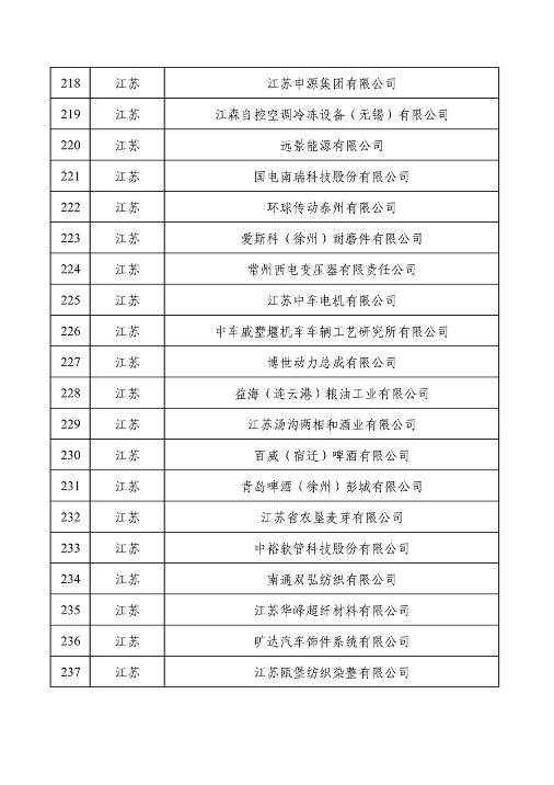 032709013905_0绿色1_12.png 工业和信息化部公布2022年度绿色制造名单(图12)