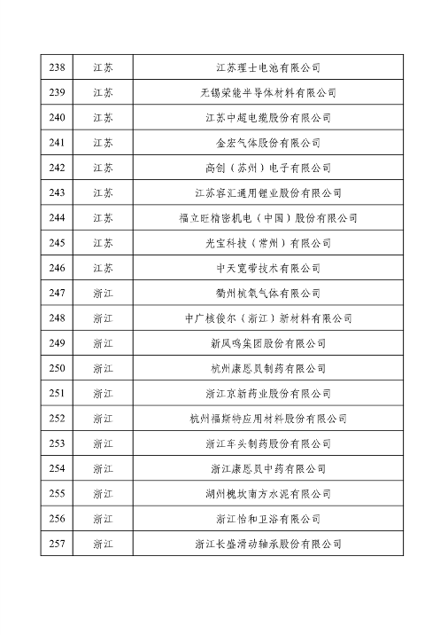 032709013905_0绿色1_13.png 工业和信息化部公布2022年度绿色制造名单(图13)