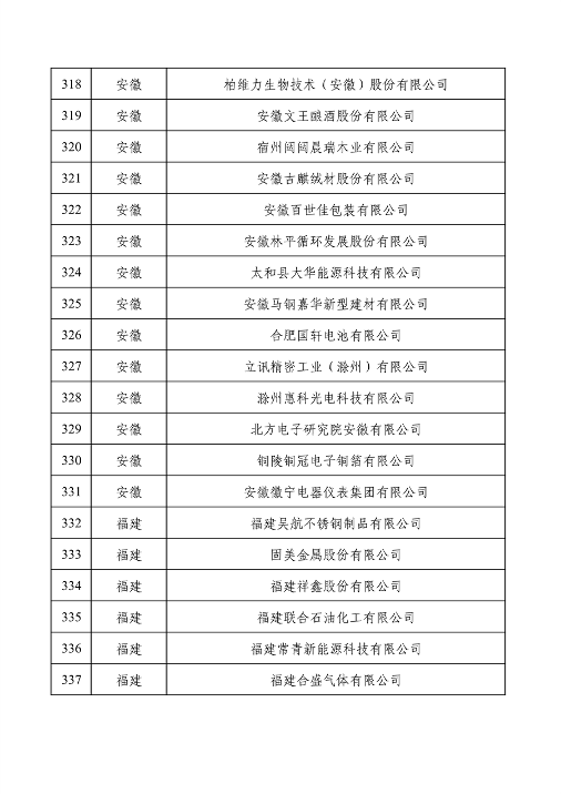 032709013905_0绿色1_17.png 工业和信息化部公布2022年度绿色制造名单(图17)