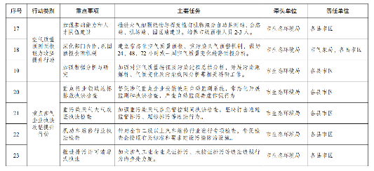湖北十堰市印发2023年度水、大气、土壤污染防治攻坚行动实施方案(图5)