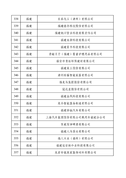 032709013905_0绿色1_18.png 工业和信息化部公布2022年度绿色制造名单(图18)